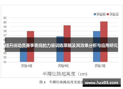 提升运动员赛季表现的力量训练策略及其效果分析与应用研究