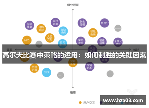 高尔夫比赛中策略的运用：如何制胜的关键因素